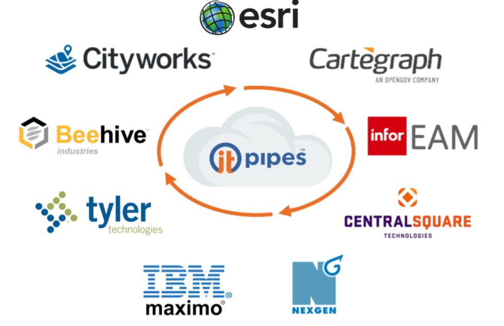 ITpipes Intelligent Pipe Inspection Management Software