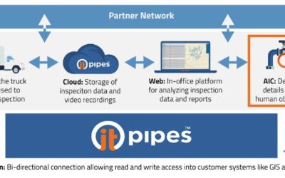 The AIC Revolution: Introducing ITpipes’ AI-assisted Pipeline Inspection